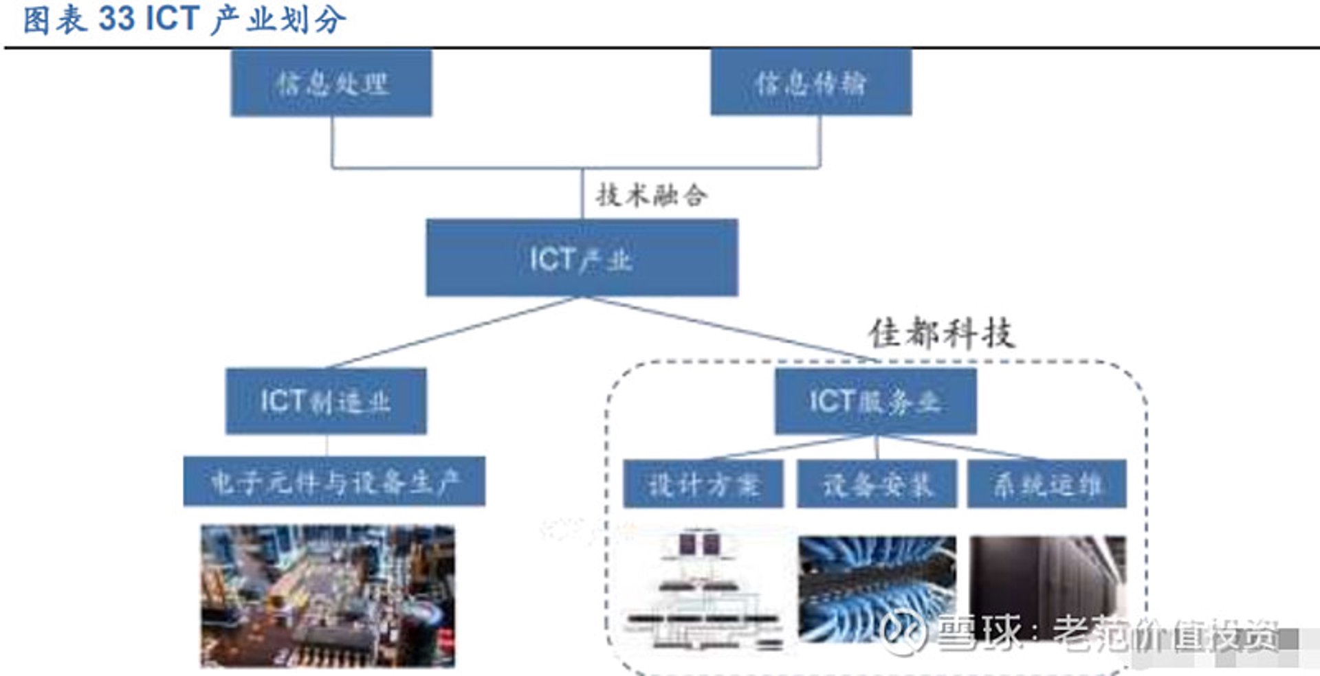 汇堪科技