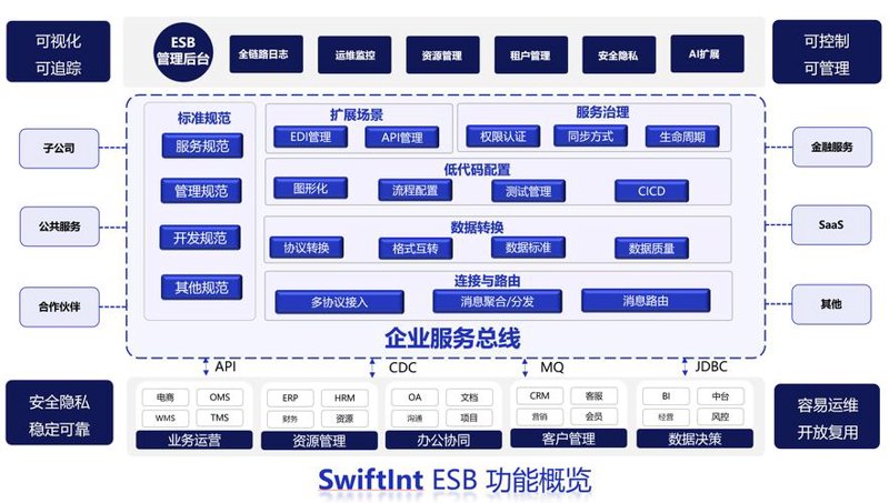 软件定制开发：企业需求的精准解决之道
